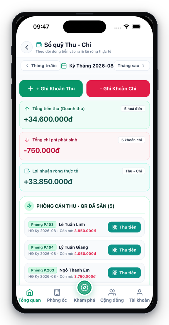 Sổ quỹ thu chi và lãi ròng thực tế
